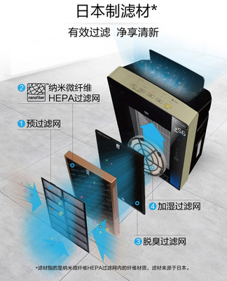 您家净化器该升级啦！松下高端空净新上市，空净装置全面进化