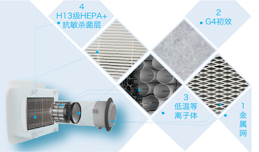 爱迪睿新风净化机开启众筹 为空净行业带来换代级新生态